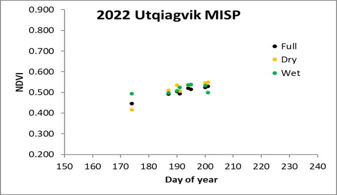 Barrow MISP NDVI 07.27